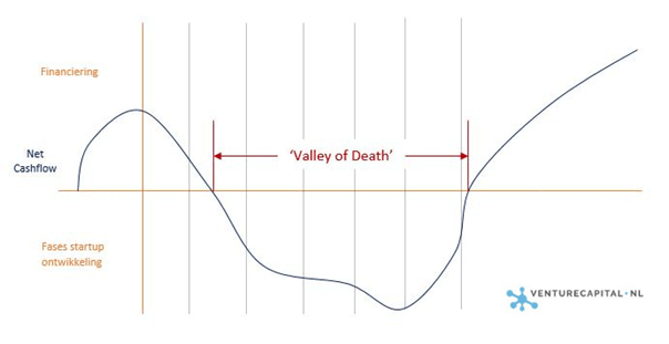 From Cost Center to Scale-Up Engine: Re-imagining Europe's €2 Trillion Procurement Budget